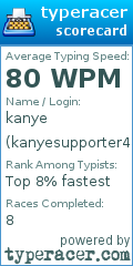 Scorecard for user kanyesupporter41