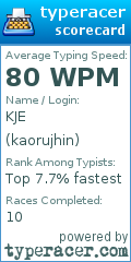 Scorecard for user kaorujhin