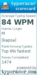 Scorecard for user kapsa