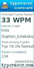Scorecard for user kapten_kolakaka