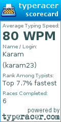 Scorecard for user karam23