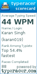 Scorecard for user karan019