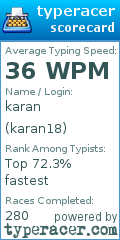Scorecard for user karan18