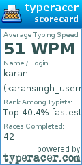 Scorecard for user karansingh_username