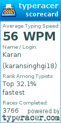 Scorecard for user karansinghgi18