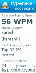 Scorecard for user kareshiii