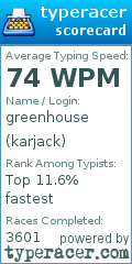 Scorecard for user karjack