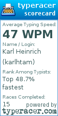 Scorecard for user karlhtam