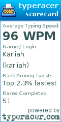 Scorecard for user karliah