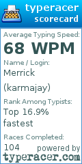 Scorecard for user karmajay