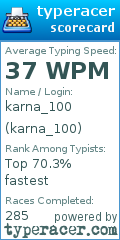Scorecard for user karna_100