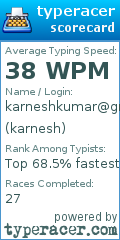 Scorecard for user karnesh