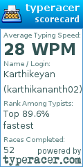 Scorecard for user karthikananth02