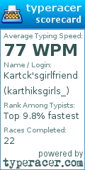 Scorecard for user karthiksgirls_