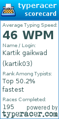 Scorecard for user kartik03
