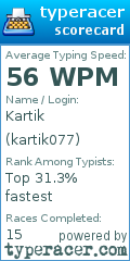 Scorecard for user kartik077