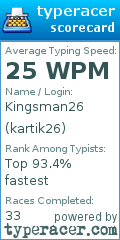 Scorecard for user kartik26