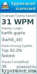 Scorecard for user kartik_49