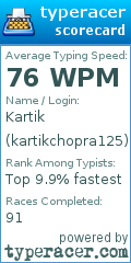 Scorecard for user kartikchopra125