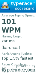 Scorecard for user karunaa