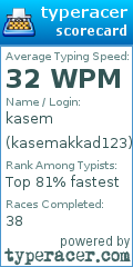 Scorecard for user kasemakkad123