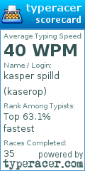 Scorecard for user kaserop