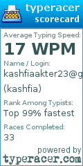 Scorecard for user kashfia
