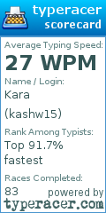 Scorecard for user kashw15