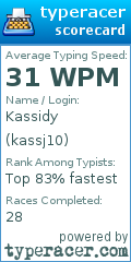 Scorecard for user kassj10