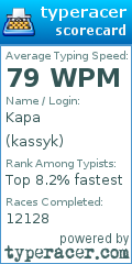 Scorecard for user kassyk