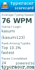 Scorecard for user kasumi123