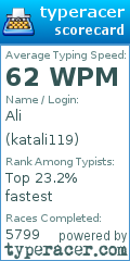 Scorecard for user katali119