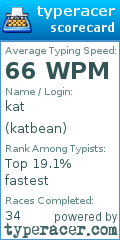 Scorecard for user katbean