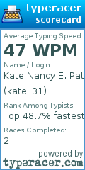 Scorecard for user kate_31