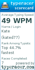 Scorecard for user kated77