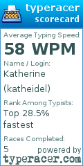 Scorecard for user katheidel