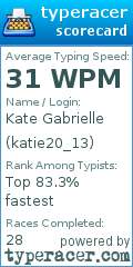 Scorecard for user katie20_13