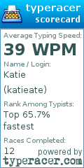 Scorecard for user katieate