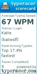 Scorecard for user katieslf