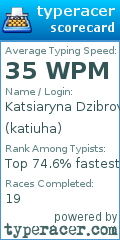 Scorecard for user katiuha