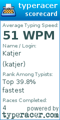 Scorecard for user katjer