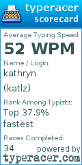 Scorecard for user katlz