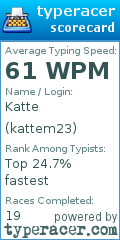 Scorecard for user kattem23