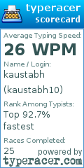 Scorecard for user kaustabh10