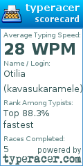 Scorecard for user kavasukaramele