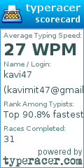 Scorecard for user kavimit47@gmail.com