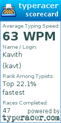 Scorecard for user kavt