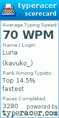Scorecard for user kavuko_