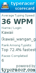 Scorecard for user kawaii_wangan_grouchy_myst