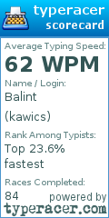 Scorecard for user kawics